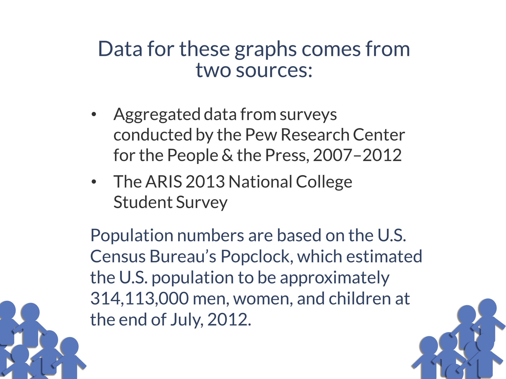 Data for thetse graphs comes from two sources: aggregated data from surveys conducted by the Pew Research Center for the People & the Press, 2007-2012, and the ARIS 2013 National College Student Survey. Population numbers are based on the U.S. Census Bureau's Popclock, which estimated the U.S. population to be approximately 314,113,000 men, women, and children at the end of July, 2012.